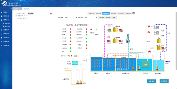 1682758481734104.png 實測農村生活污水處理設備,水質達標無死角,1臺頂5臺(4)