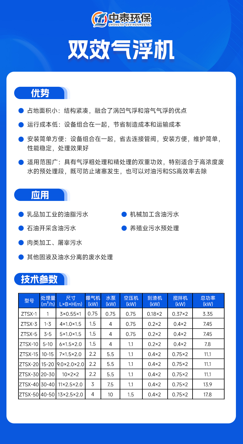 1769501064207649.jpg 雙效氣浮機(jī) 拷貝.jpg